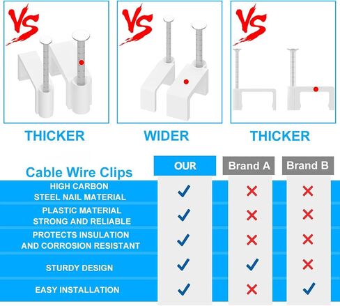 200 Pcs 8mm Cable Clips Nail in Cable Clips Flat Ethernet Cable Wall Clips Cable Tacks Coax Cable Clip Speaker Wire Clips Cable Nails for Cords Cat5/Cat5e/Cat6/Cat7 RJ46 Cord Clips in Saudi Arabia
