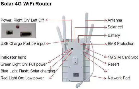 GOWENIC 12W Solar Powered 4G LTE Modem Router, 300Mbps Outdoor Solar WiFi 6 Extender with SIM Card Slot, IP66 Water Proof, 150M WiFi Range, 18000mAh Battery (White Antennae) in Kuwait