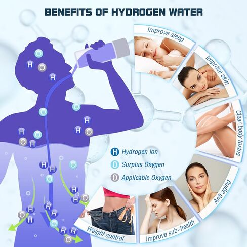 مولد زجاجة مياه هيدروجين محمول 2025، كوب رياضي، ضخ الهيدروجين لمدة 3 دقائق، قابل لإعادة الشحن، للمنزل والمكتب والسفر والرياضة والهدايا in Kuwait