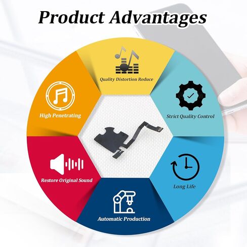 YWLRONG Earpiece Speaker for iPhone 15 Pro Max Ear Speaker Replacement for iPhone 15 Pro Max A3106 A2849 A3105 A3108 Replacement Light Proximity Sensor Flex Cable Earphone Assembly with Tools in Saudi Arabia