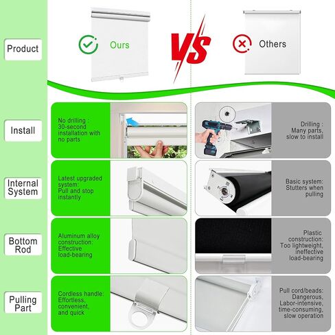 لا توجد ظلال أسطوانة للحفر للنافذة ، الستائر الأسطوانة اللاسلكية بنسبة 100 ٪ لغرفة منزلية غامق خصوصية مخصصة نافذة مخصصة لتثبيت الستائر النهائية (أبيض ، حجم مخصص) in Kuwait