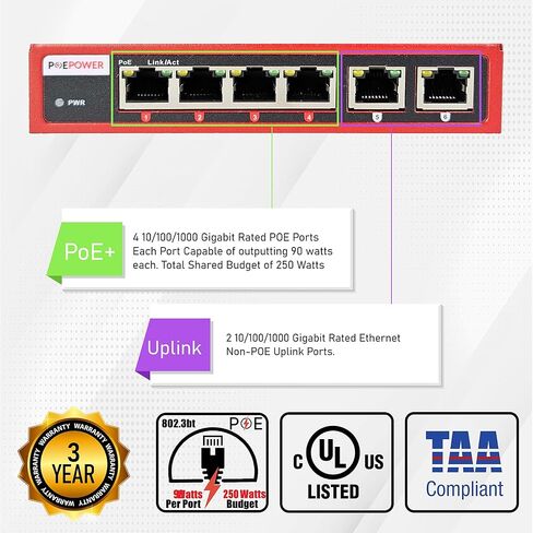 4 Port Unmanaged 802.3bt POE++ Extreme Power Gigabit POE Switch, 90 Watts on Each Port, 250 Total Watts Budget, 2 Additional Uplinks, 10/100/1000, UL Listed TAA Compliant in Kuwait