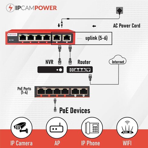 4 Port Unmanaged 802.3bt POE++ Extreme Power Gigabit POE Switch, 90 Watts on Each Port, 250 Total Watts Budget, 2 Additional Uplinks, 10/100/1000, UL Listed TAA Compliant in Kuwait