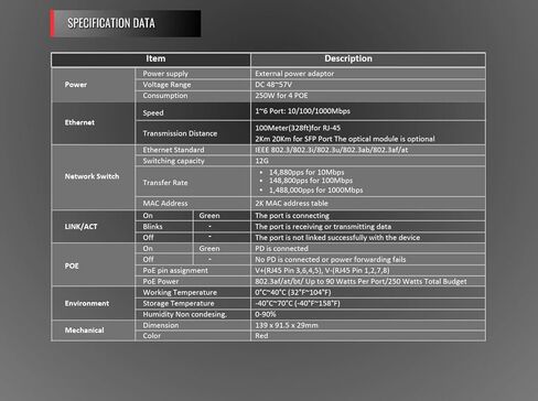 4 Port Unmanaged 802.3bt POE++ Extreme Power Gigabit POE Switch, 90 Watts on Each Port, 250 Total Watts Budget, 2 Additional Uplinks, 10/100/1000, UL Listed TAA Compliant in Kuwait