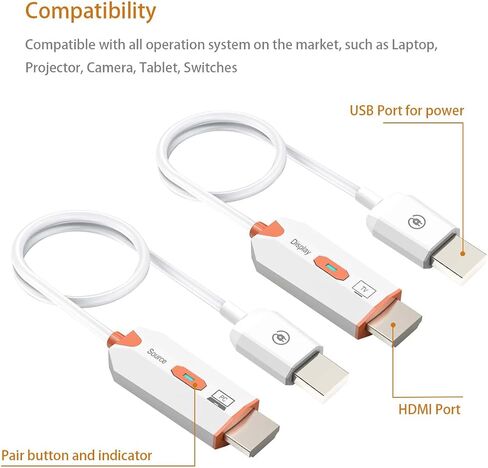 HDMI Wireless Transmitter Receiver, HDMI Extender Wireless 165FT Long Distance, Stable Plug and Play Video Audio Adapter Projection Mirror for Laptop, Projector, TV 4K Decode Output 1080 in Saudi Arabia