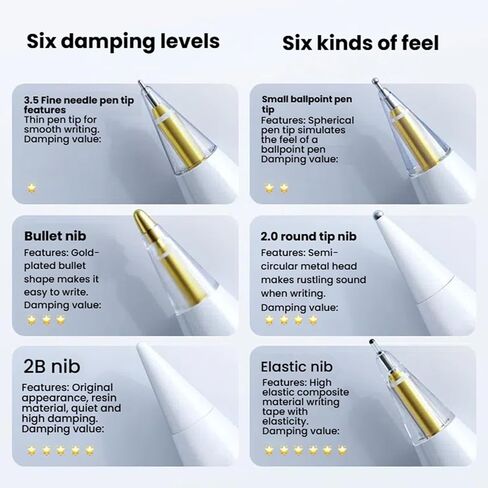 Replacement Tips for Apple Pencil Pro (1st/2nd Gen & USB-C), Upgraded iPad Pen Tips with Carrying Case, Precise Stylus Accessories -Silent and Non-Slip（4 Pack） in Saudi Arabia