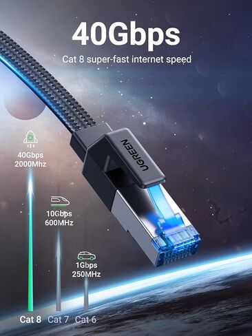 حزمة كابل إيثرنت UGREEN Cat 8 مع محول PoE ذو 10 منافذ in Saudi Arabia