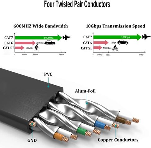 Cat7 Ethernet Cable 20 ft Black, Cat-7/Category 7 Shielded (STP) Long Flat RJ45 Computer Internet LAN Network Ethernet Patch Cable 20 Feet in Saudi Arabia