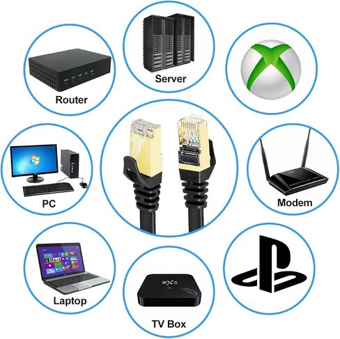 Cat7 Ethernet Cable 20 ft Black, Cat-7/Category 7 Shielded (STP) Long Flat RJ45 Computer Internet LAN Network Ethernet Patch Cable 20 Feet in Saudi Arabia