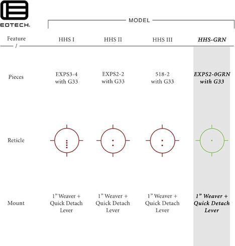 جهاز رؤية هجين ثلاثي الأبعاد باللون الأخضر من HHS - EXPS2-0GRN مزود بمكبر G33 in Kuwait