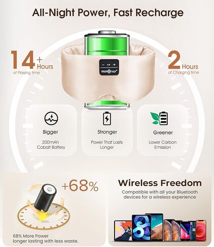 سماعات رأس قناع النوم الحريري ثلاثي الأبعاد من MUSICOZY، قناع عين حريري التوت مع مكبرات صوت لاسلكية رفيعة للغاية، سماعات بلوتوث 5.4 للنوم للنوم الجانبي، قناع نوم موسيقي للسفر والهدايا in Kuwait