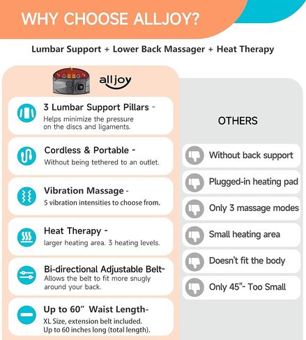ALLJOY Cordless Heating Pad for Back, 60" Lower Back Massager Heating Pad for Back Pain Relief, Heated Back Support Brace Battery Powered Heating Pad, 3 Heating Levels 5 Vibration Massage in Kuwait