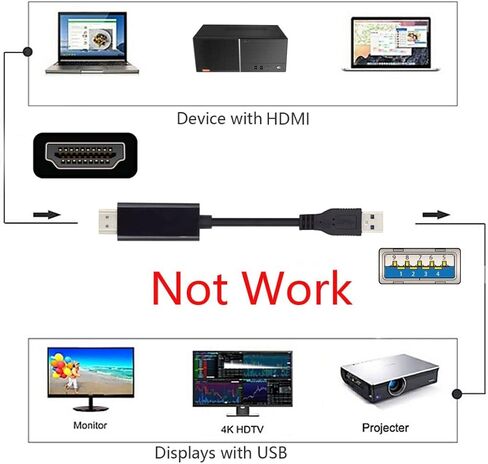 Chenyang USB 3.0 to HDMI ＆ VGA HDTV Adapter Cable External Graphics Card for Windows Laptop in Saudi Arabia