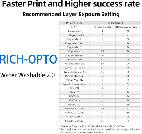 طابعة LCD ثلاثية الأبعاد قابلة للغسل في الماء من Rich-OPTO، معالجة بالأشعة فوق البنفسجية من الراتنج، 405 نانومتر، سرعة طباعة سريعة، رائحة منخفضة، دقة عالية، فوتوبوليمر 1000 جم أسود in Saudi Arabia