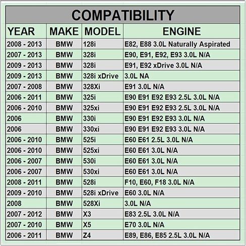 AUCERAMIC 11137548031 Oil Pan Gasket Set Crankcase Cover Gasket Fit for BMW 328i 528i 128i X3 X5 Z4 E90 E92 E60 3.0L 2.5L N52 N53 in Kuwait