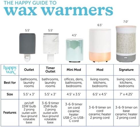 جهاز مؤقت لتدفئة منفذ الشمع الأسود من Happy Wax للشمع المعطر - قابس حائط سيراميك مدمج في جهاز تسخين تذوب الشمع مع مؤقت - جهاز ذوبان الشمع للعطور المنزلية - سخان شمع صغير مع طبق سيليكون قابل للإزالة in Saudi Arabia