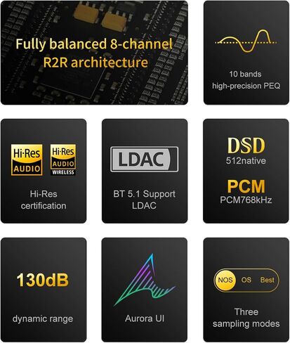 Topping Centaurus Full Balanced R2R DAC - USB/Bluetooth/Optic/Coaxial/AES/IIS إلى RCA/XLR محول صوت تناظري رقمي، DSD512 PCM768k هرتز يدعم Preamp لفك ترميز سطح المكتب 12V Trigger/PEQ (أسود) in Kuwait