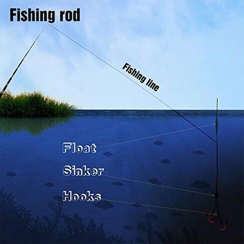 Goture//Telescopic Tenkara Fishing Rod Kit//Ultralight Travel Fishing Rod,Portable Collapsible Bass Crappie Rod, Carbon Fiber Inshore Stream Trout Pole 10 12 15 18 21 24 Free Tip Set(Top 3 Segment) in Saudi Arabia