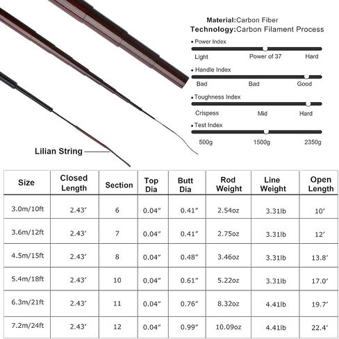 Goture//Telescopic Tenkara Fishing Rod Kit//Ultralight Travel Fishing Rod,Portable Collapsible Bass Crappie Rod, Carbon Fiber Inshore Stream Trout Pole 10 12 15 18 21 24 Free Tip Set(Top 3 Segment) in Saudi Arabia