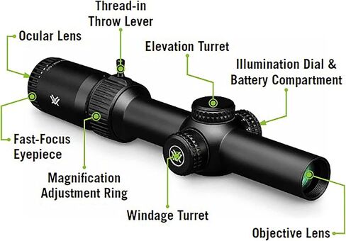 دوامة صفارة الإنذار المستوى البؤري الثاني Riflescopes in Kuwait