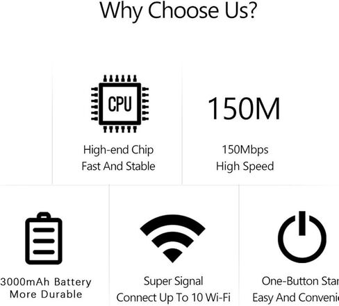 مودم واي فاي 4G LTE، راوتر محمول، حتى 300 ميجابت في الثانية، يربط 10 أجهزة، يعمل بمنفذ USB، فتحة بطاقة SIM، تشفير واي فاي، للهاتف، الكمبيوتر اللوحي، الكمبيوتر المحمول، التلفزيون in Kuwait