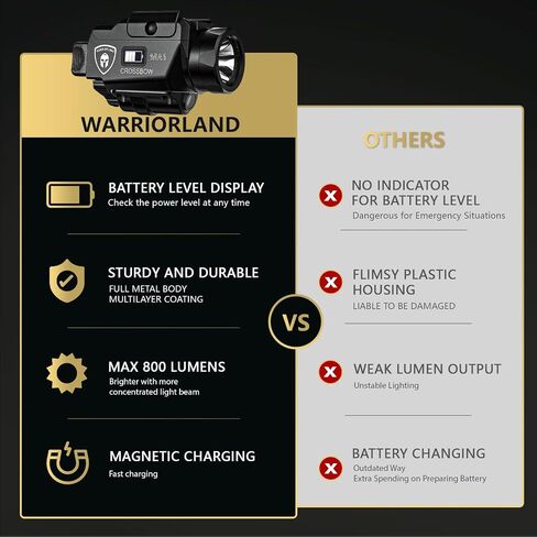WARRIORLAND MA1 حافظة كومبو للضوء بالليزر، تناسب Glock 17/19 Gen 3-5 & 22/23/ 31/32 Gen 3-4 & Glock 19X/ 44/45، مصباح يدوي مدمج 800 لومن LED وحافظة ليزر أخضر وOWB، قابلة لإعادة الشحن in Kuwait