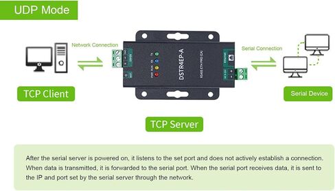 Yoidesu 485 ETH PRO Serial to Ethernet Converter, Bi Directional Transparent Transmission, Ethernet Module in Saudi Arabia