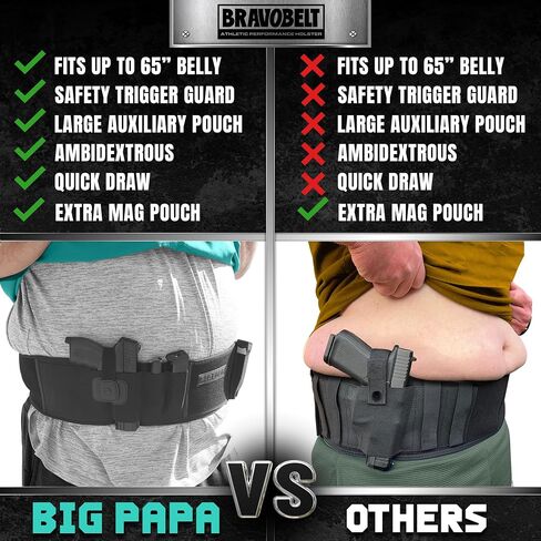 Belly Band Holster for Big Guys (2XL) by BRAVOBELT - Big Papa Edition | Fits 55" to 65" Belly (Black) in Saudi Arabia