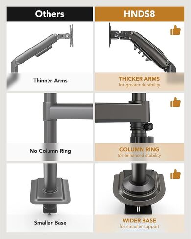 HUANUO Dual Monitor Arm for 13-32 inch Screens,Holds 19.8lb,Adjustable Monitor Stand with Clamp and Grommet Base,Vesa 75x75mm/100x100mm Compatibility (Black) in Saudi Arabia