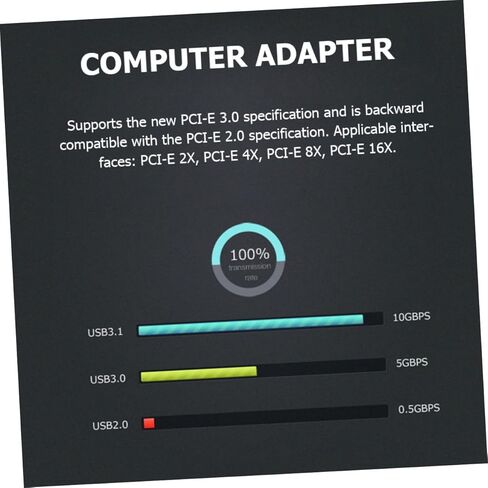 بطاقة توسيع USB PCIe بسرعة 10 جيجابت في الثانية ومنافذ USB-C مزدوجة لنقل البيانات بسرعة عالية متوافقة مع أجهزة الكمبيوتر المكتبية PCI-E للنسخ الاحتياطي للملفات وتحرير الفيديو in Kuwait