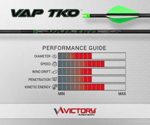 Victory Archery VAP TKO 0.166" 175/235/300/350/400/500 Spine Small Diameter Carbon Hunting Arrow Shafts 12 Pack in Kuwait