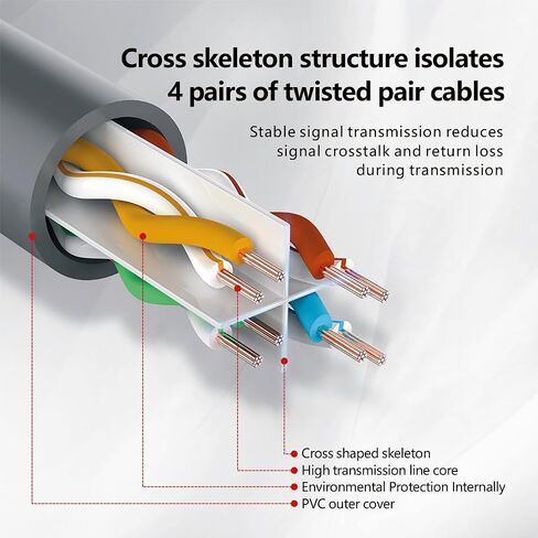 RJ45 Cat 6 Ethernet Patch Cable,1Gpbs High-Speed Transfer Speed,Gold-Plated Connectors,for Personal Computer,Printer,Laptop,Gaming Consoles,Router in Saudi Arabia
