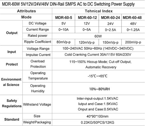 MDR-60-12 مصدر طاقة DIN-Rail، 12 فولت تيار مستمر، 60 وات، 5 أمبير عالي الكفاءة والموثوقية (MDR-60-12) in Kuwait