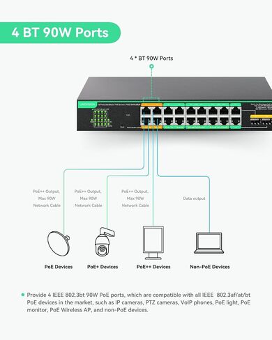 محول LINOVISION 16 منفذًا UltraReach PoE مع إدارة سحابية عن بعد، يصل إلى 2600 قدم طويل المدى PoE ونقل البيانات، 4 * BT 90W و12 * في منافذ 30 وات، محول طاقة مدمج 300 وات in Kuwait