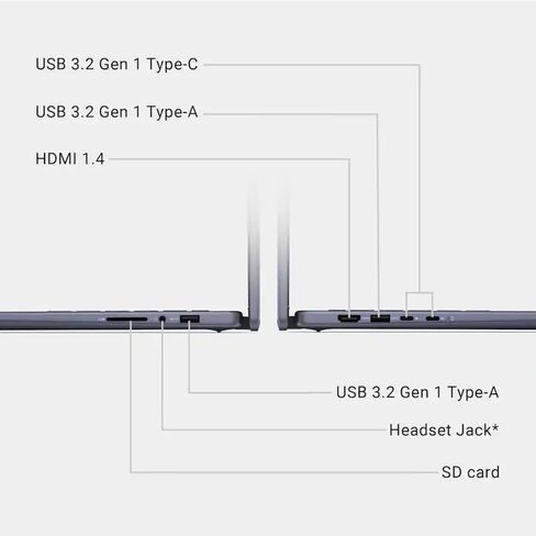 كمبيوتر محمول Dell Inspiron 14 2 في 1، AMD R5 8640HS، شاشة لمس عالية الدقة 14 بوصة، 32 جيجابايت DDR5، 1 تيرابايت SSD، رسومات Radeon، قارئ بصمات الأصابع، Windows 11 Pro، Wi-Fi 6 Copilot-AI، كمبيوتر محمول 2 في 1، مع ملحقات in Saudi Arabia