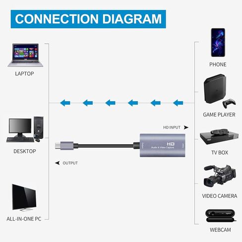 بطاقة التقاط الفيديو، التقاط HDMI 4K 1080P 60FPS مع أجهزة محول من النوع C للألعاب ومسجل فيديو البث المباشر، متوافق مع نظام التشغيل Windows Mac OS in Saudi Arabia