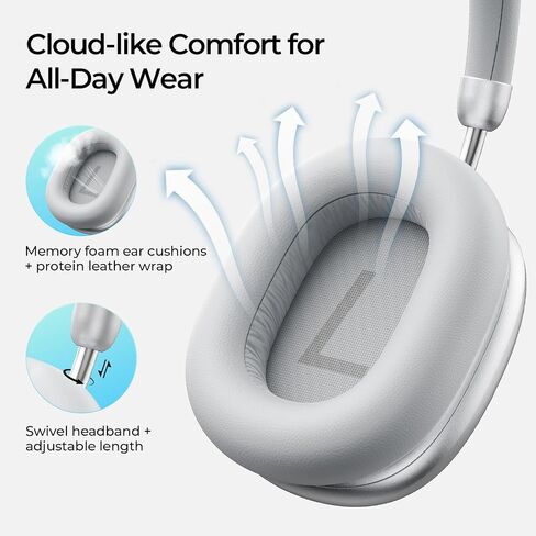 havit Hybrid Adaptive Active Noise Cancelling Headphones Wireless Space S1, Over Ear Headphones, Bluetooth 6.0, 100H Playtime, LHDC Hi-Res Sound, Custom EQ via App, Travel, Office, Home, Silver in Saudi Arabia