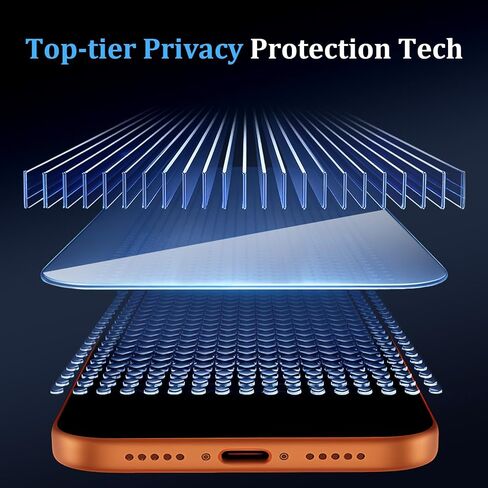 (3+2 Pack) 360° Privacy Screen Protector for iPhone 17 Pro Max 【4 Way Anti Spy】 + Camera Lens Protector,9H Shatterproof, Anti-Peep,Bubble-Free, Case Friendly Easy Installation Frame Included in Saudi Arabia