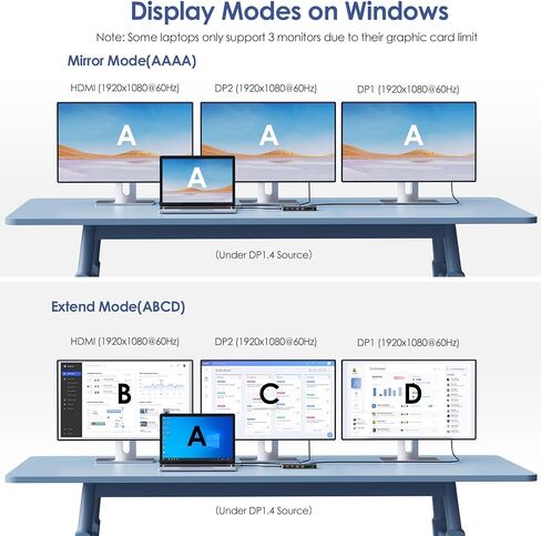 محطة إرساء الكمبيوتر المحمول، 12 في 1 موزع USB C ثلاثي العرض لنظام التشغيل Windows مع DP مزدوج، HDMI، شاحن PD 100 واط، جيجابت إيثرنت، منافذ USB3.0/2.0، قارئ بطاقة SD/TF، ​​ميكروفون/صوت لجهاز Lenovo HP Dell - أسود in Saudi Arabia
