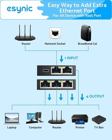 eSynic Ethernet Splitter 1 to 4 Portable 1000Mbps High Speed Network Splitter Durable Metal Case Gigabit RJ45 Internet Splitter for LAN RJ45 ethernet Cable Splitter Work with Cat5/5e/6/7/8 Cable in Saudi Arabia