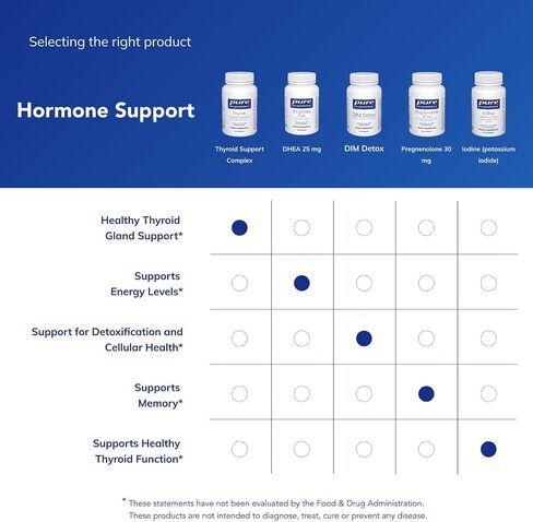 Pure Encapsulations Thyroid Support Complex - Hypoallergenic Supplement with Herbs and Nutrients for Optimal Thyroid Gland Function* - with Vitamin A, C, D, and Selenium - 120 Capsules in Saudi Arabia