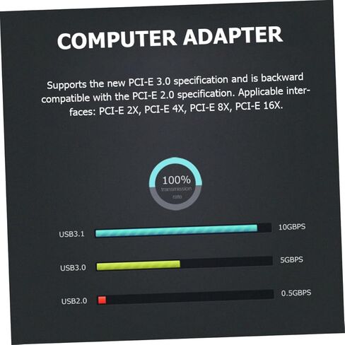 بطاقة توسيع PCIe مزدوجة من النوع C بسرعة 10 جيجابت في الثانية، محول موسع للكمبيوتر عالي السرعة مع مبدد حراري معدني لنقل بيانات سطح المكتب والنسخ الاحتياطي in Kuwait