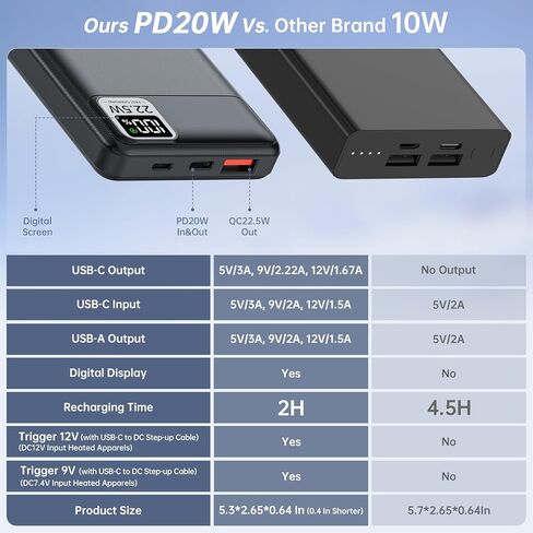 2 حزمة بطارية سترة ساخنة USB 5V / 12V 10000mAh يناسب DR.Prepare، KOVNLO، Tidewe، FFraao، iHood هوديي التدفئة الكهربائية / سترة / بطانية / كرسي / وسادة مقعد الاستاد PD20W شاحن سريع لفون in Kuwait