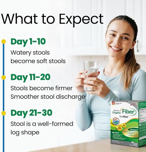 LABO Nutrition الألياف العضوية النشطة بيولوجيًا، مكملات ألياف البريبايوتك القابلة للذوبان في الشمس، تدعم الجهاز الهضمي الصحي والأمعاء والعافية مع صمغ الغوار المتحلل جزئيًا، منخفض الفودماب، غير معدل وراثيًا، 30 كيسًا in Kuwait