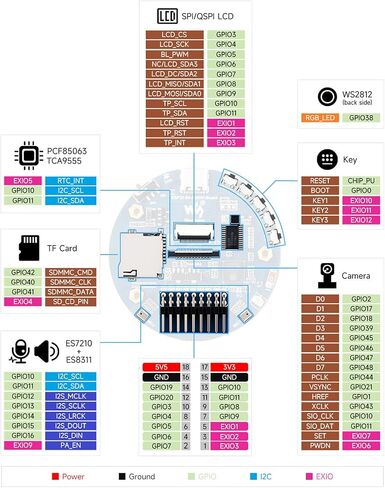 لوحة تطوير السماعات الذكية Waveshare ESP32-S3 AI، ميكروفونات مزدوجة، تقليل الضوضاء، إضاءة RGB، شاشة خارجية ودعم الكاميرا in Kuwait