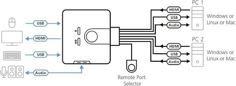 Aten Technologies CS692 2-Port USB HD Video/Audio KVM Switch in Kuwait