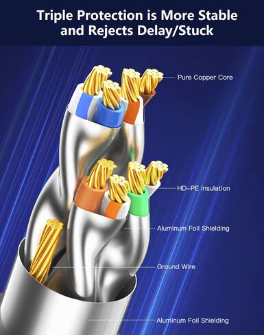 كابل إيثرنت CAT7 16FT، كابل شبكة 10 جيجابت في الثانية، RJ45 مطلي بالذهب 16FT، حماية ثلاثية، متوافق مع جهاز التوجيه والكمبيوتر والكمبيوتر المحمول in Kuwait