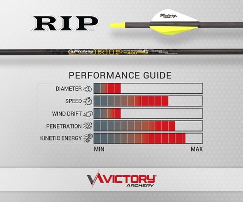 Victory Archery RIP 0.204" 250/300/350/400/500 Spine Small Diameter Carbon Hunting Arrow Vane Fletched 6 Pack in Kuwait