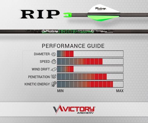 Victory Archery RIP 0.204" 250/300/350/400/500 Spine Small Diameter Carbon Hunting Arrow Vane Fletched 6 Pack in Kuwait
