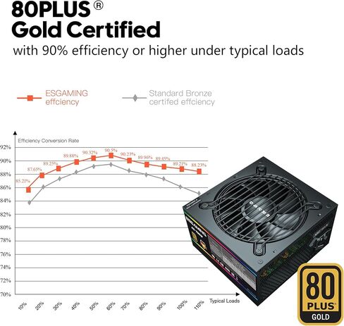 مزود طاقة بقدرة 750 وات، وحدة PSU غير معيارية حاصلة على شهادة 80 Plus Gold مع PFC نشط، ومروحة تبريد هادئة مقاس 120 مم لأجهزة الكمبيوتر المخصصة للألعاب in Kuwait